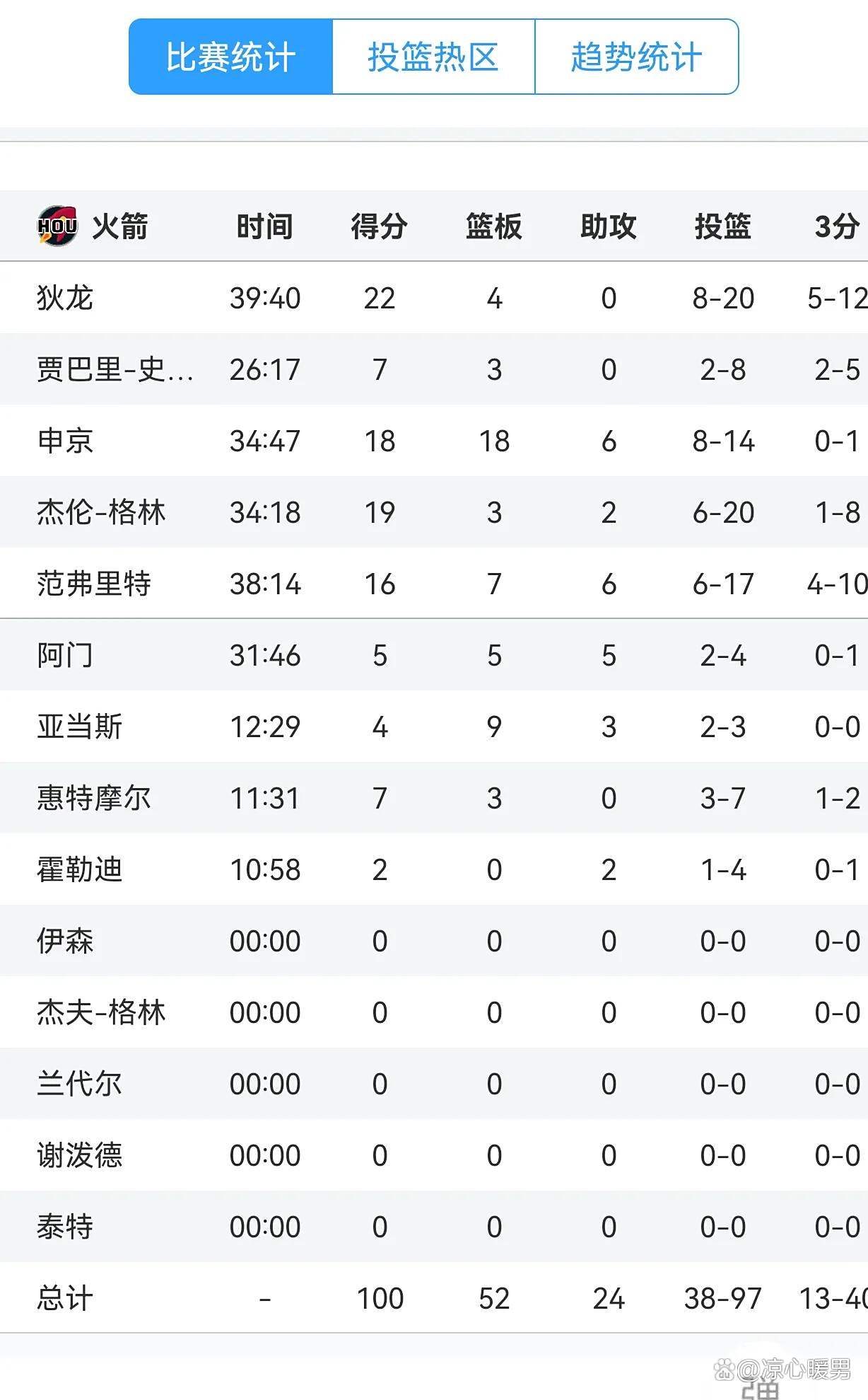 包含热火王牌球员创赛季得分新高，媒体热捧，威望单位.的词条