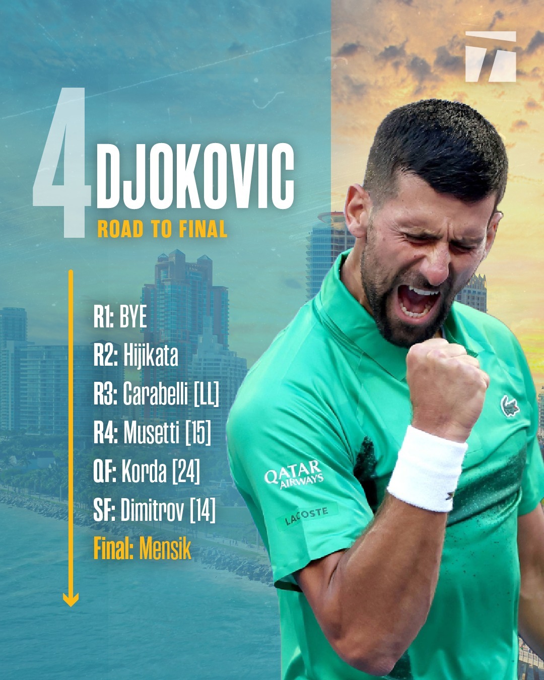 Kaiyun中国官方网站德约科维奇回归赛场，高光表现首场状态亮眼，掘金观众沸腾！(德约科维奇比赛视频2020)