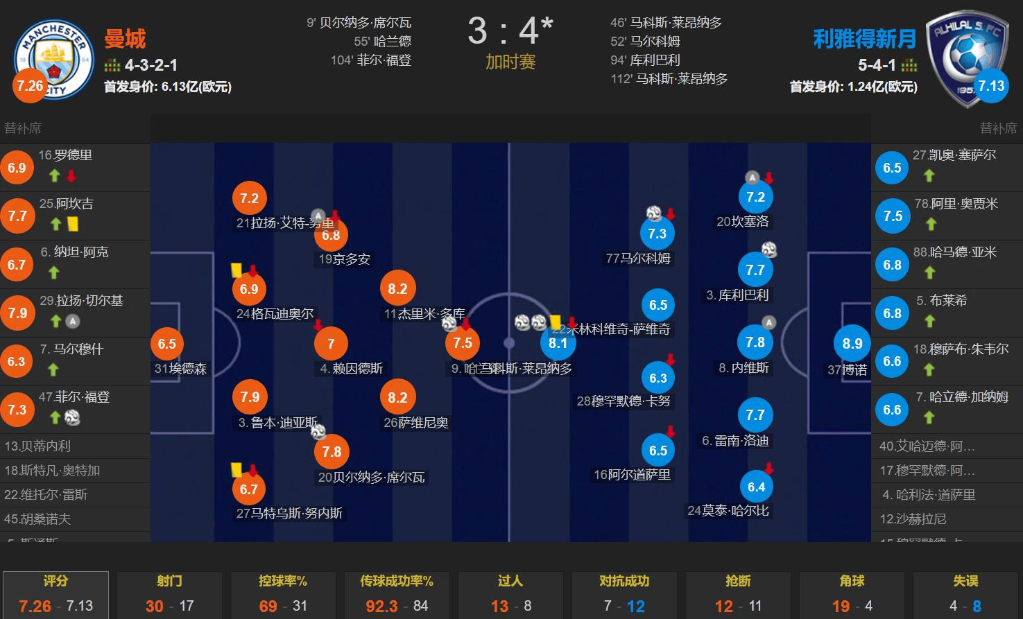 开云体育官方入口转折点毕尔巴鄂竞技调整名单，意甲集结日攻防权衡，压力陡增，数据趋势出现新变化的简单介绍