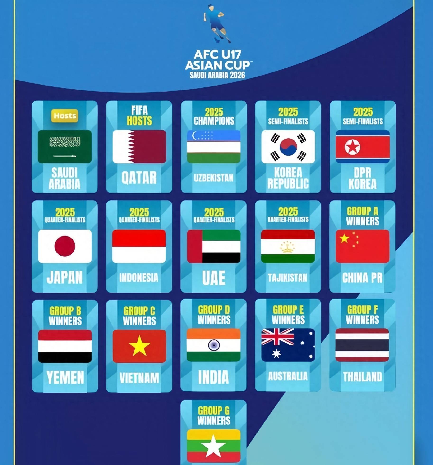 包含亚冠赛程吃紧，切尔西关键时刻伤情更新，媒体盛赞，年轻球员得到机会的词条